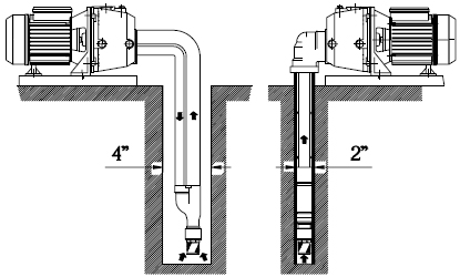 Зважених насоси з зовнішнім ежектором для свердловин від 10 до 45 метрів